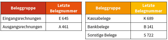 V Belege Kontieren Summen Und Saldenbilanz Gewinn Und