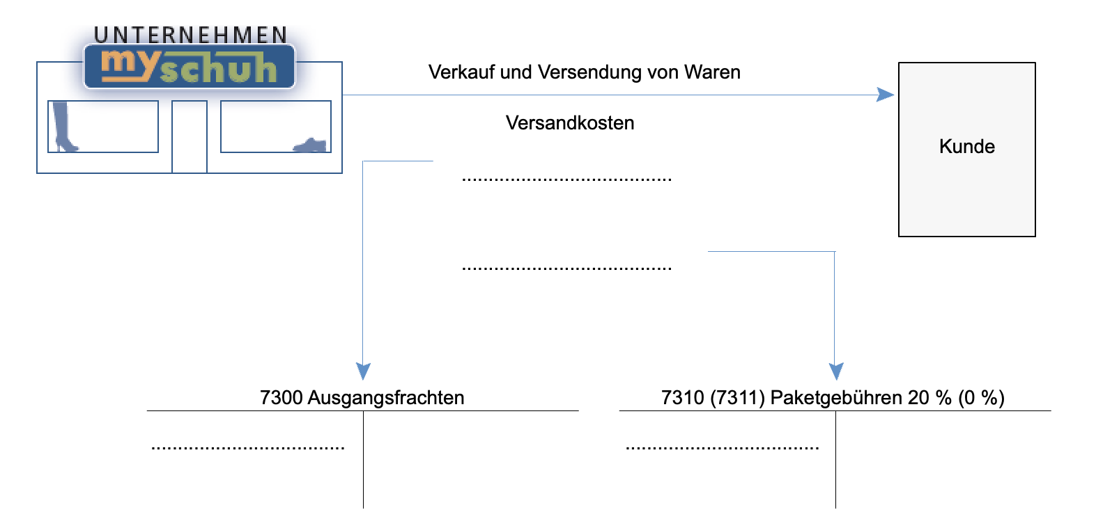 Interaktive Übungen Verbuchung von Bezugs und Versandkosten H5 Exercise