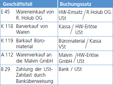 Interaktive Übungen - Geschäftsfälle Mit Umsatzsteuer Verbuchen | H5 ...