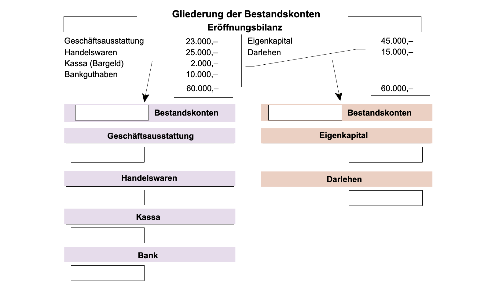 Interaktive Übungen: Buchungen Und Bestandskonten | H5 Exercise