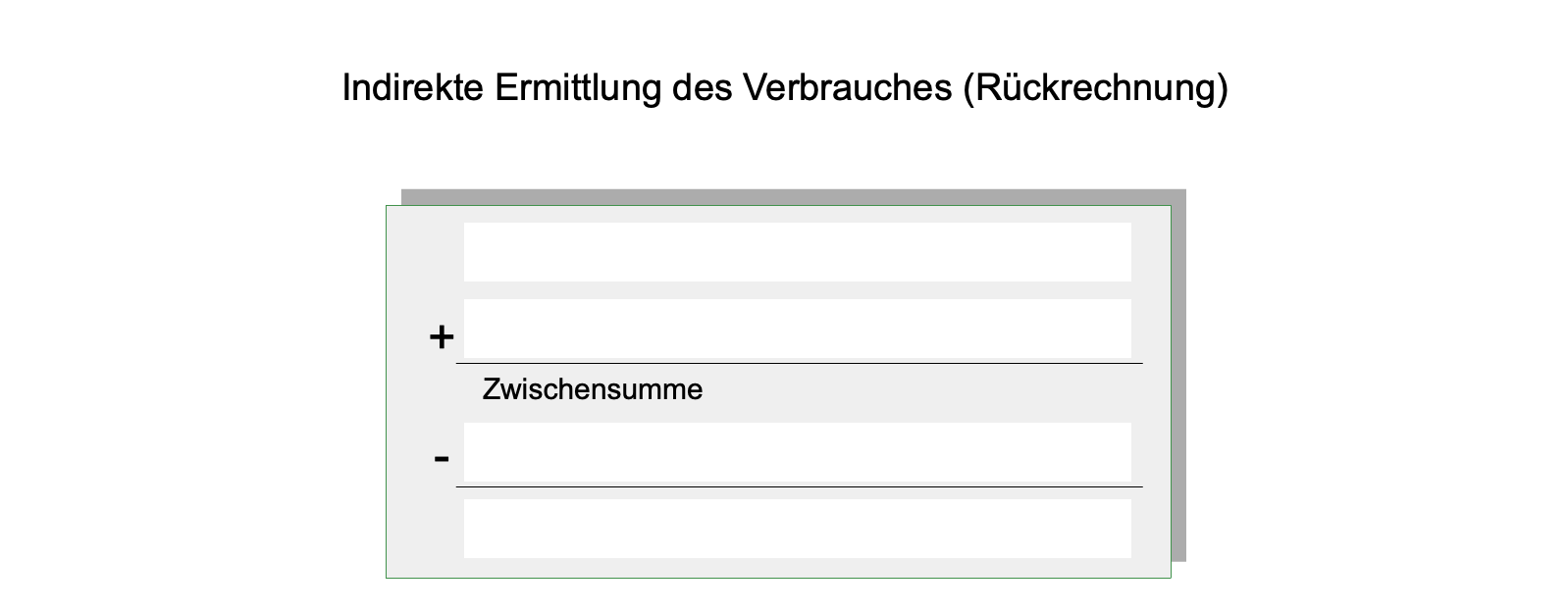 Interaktive Übungen Methoden der Verbrauchsermittlung H5 Exercise