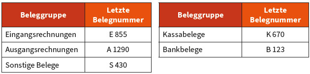 Ü 4.4 Belege nummerieren und verbuchen, Erfolgsauswirkung H5 Exercise